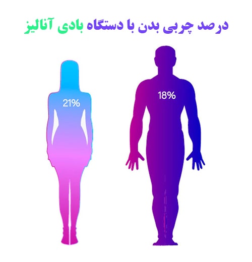 درصد چربی بدن با دستگاه بادی آنالیز در اصفهان