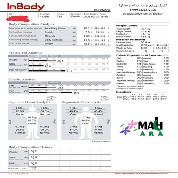 تفسیر تست دستگاه بادی آنالیز در کلینیک مه آرا در اصفهان