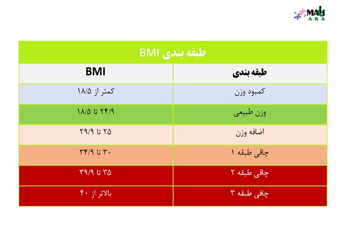  جدول BMI